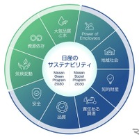 日産のサステナビリティプラン