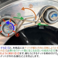 パーマンコーポレーションから画期的な機構でタイヤの脱落を防止する「ナット緩み止めリンク」発売