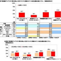 搭載されている安全運転支援システム