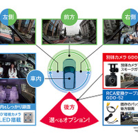 前方側180度+車内側180度=360度録画