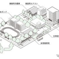 東京電力と新電元工業の実証実験。停電時でもEVとV2X活用で機械式駐車場を稼働することに成功