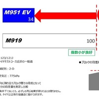 トーヨータイヤの国内初の小型EVトラック専用スタッドレスタイヤ「ナノエナジーM951 EV」