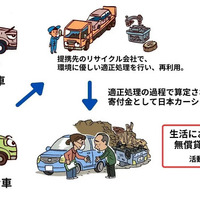 日本カーシェアリング協会が免許返納で不要になった車の寄付を募集