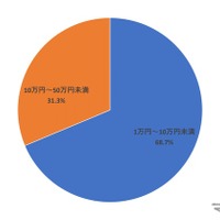 電気自動車に使える補助金に関する詳細