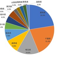 電気自動車に使える補助金に関する詳細