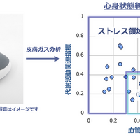 アイシンの自社技術を活用したメンタルヘルス対策支援サービスのイメージ