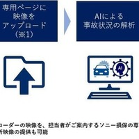 ソニー損保の「ドライブレコーダー映像のAI解析サービス」