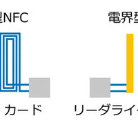 eNFCの動作イメージ