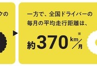 距離で支払うマイカーリース「エンキロ」