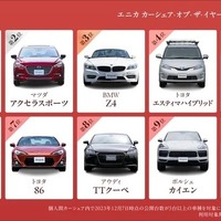 エニカ・カーシェアオブザイヤー2023