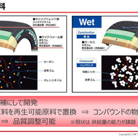 レーシングタイヤに使用されているサステイナブル材料