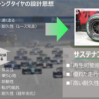 サステイナブルなレーシングタイヤの設計思想