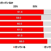 秋のドライブで西日対策を行っているか