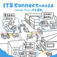 ITS Connect推進協議会