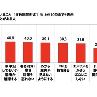 車中泊をする際に気をつけていること