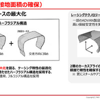 レーシングタイヤのカーカス構造