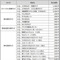 「AQ.」ブランドの取り扱いラインアップ