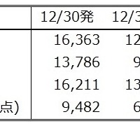 「おおみそか」が穴場