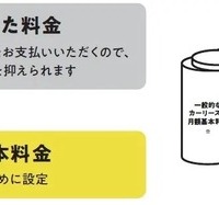 距離で支払う「エンキロ」が国産中古車のリース開始