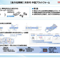 ホンダ独自の2モーターハイブリッドシステム「e:HEV」の次世代技術