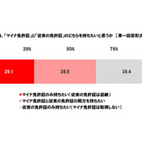 ホンダアクセス「パパドライバー・ママドライバーのカーライフに関する調査2024」