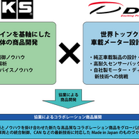 HKSと日本精機が提携し自動車アフターマーケットの新商品を開発