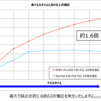 HKS スーパーファイヤーレーシングコイルPRO