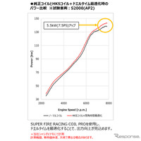 HKS スーパーファイヤーレーシングコイルPRO