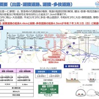 出雲・湖陵道路と湖陵・多伎道路