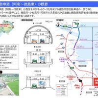 徳島南部自動車道