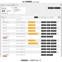 イードが『レスポンス』法人会員に新オプション追加。EVリスキリング講座「eラーニング」開始へ