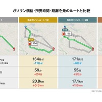 カーナビアプリ『カーナビタイム』が「格安ガソリンルート」検索機能を採用