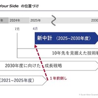 スズキの新中期経営計画『By Your Side』：新中計の位置づけ