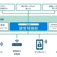 九州電力がマンションカーシェアに新方式のデジタルキーを採用したBMW『iX1』初導入