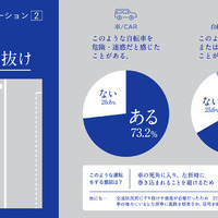 「車と自転車の交通ルールを巡る対立意識調査」