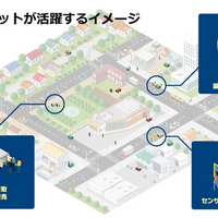 地域でロボットが活躍するイメージ