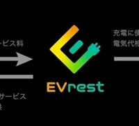 ジゴワッツと東京ガスの充電器やシステムを活用したEV充電アプリ「EVrest Blue」