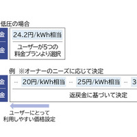 東京ガスがEV充電サービス「EVrest」に新料金メニュー追加