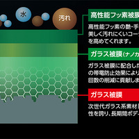 EC販売で好調なカーケアブランド『BPRO』が、国内初の新素材採用で“汚れにくい”ボディコーティングを訴求…BTO 藤原代表に特徴を聞く【IAAE2025】