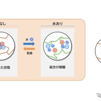 アクティブトレッドの“水スイッチ”