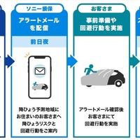 「降雹アラートサービス」のイメージ図