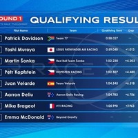 AIR RACE X 2025 開幕戦の順位