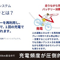 太陽誘電株式会社の回生アシストシステム「FEREMO」