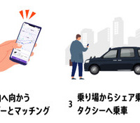 実証実験の予約から乗車まで