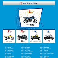 名古屋モーターサイクルショー2025でのスズキ推しバイク総選挙結果
