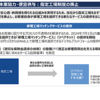 2024年12月に、東京海上日動が公開した資料（『Re-New ～本当に信頼される「お客様起点」の会社へ～』の取り組みについて）からの抜粋