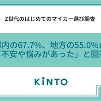 Z世代のはじめてのマイカー選び調査