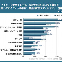 Z世代のはじめてのマイカー選び調査