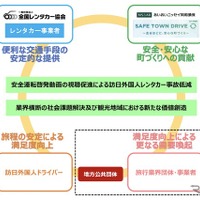 今後の取り組みと目指す姿