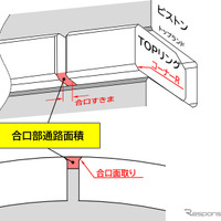 HKSのピストンリングセット「TYPE-LF」